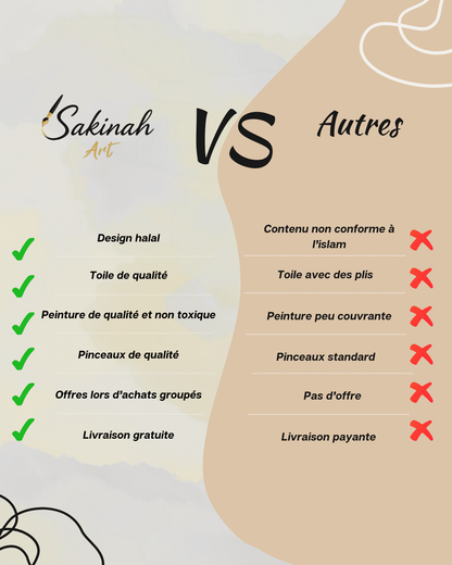 Le dôme du Rocher - Kit de peinture